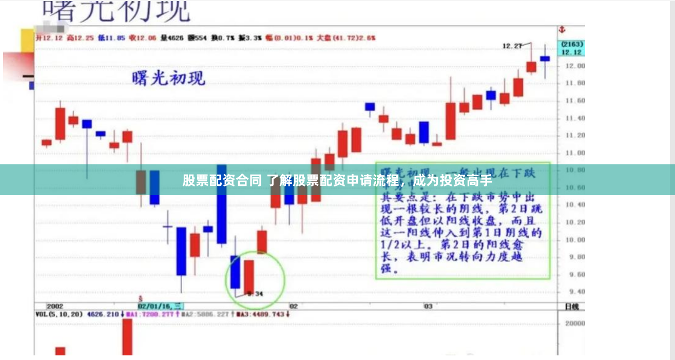 股票配资合同 了解股票配资申请流程，成为投资高手