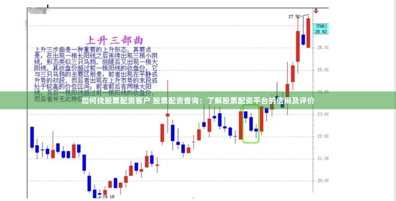 如何找股票配资客户 股票配资查询：了解股票配资平台的信用及评价