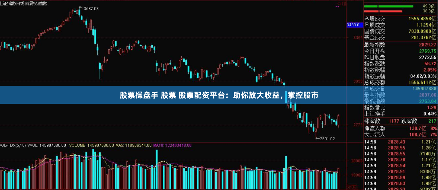 股票操盘手 股票 股票配资平台：助你放大收益，掌控股市