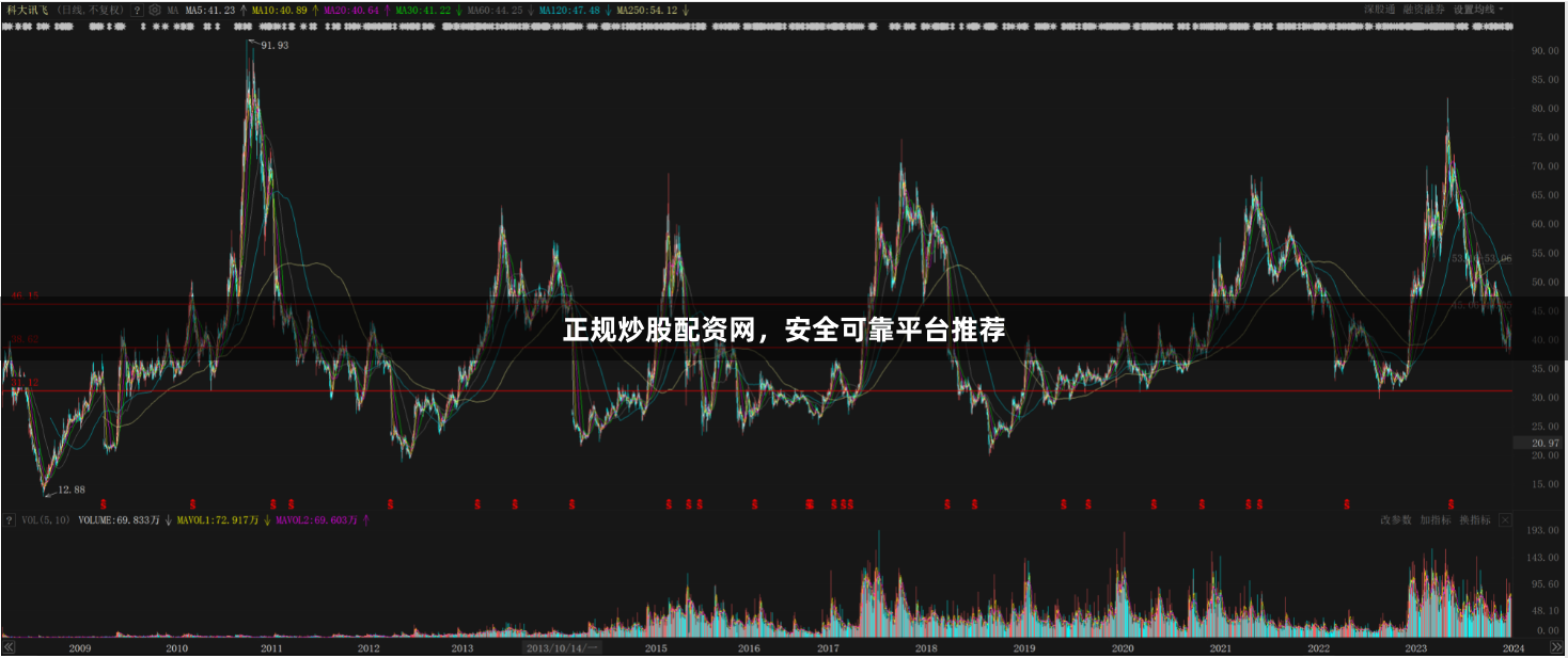 正规炒股配资网，安全可靠平台推荐