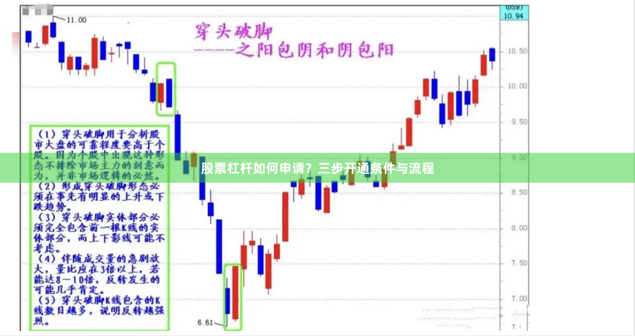 股票杠杆如何申请？三步开通条件与流程