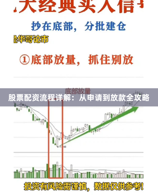 股票配资流程详解:从申请到放款全攻略