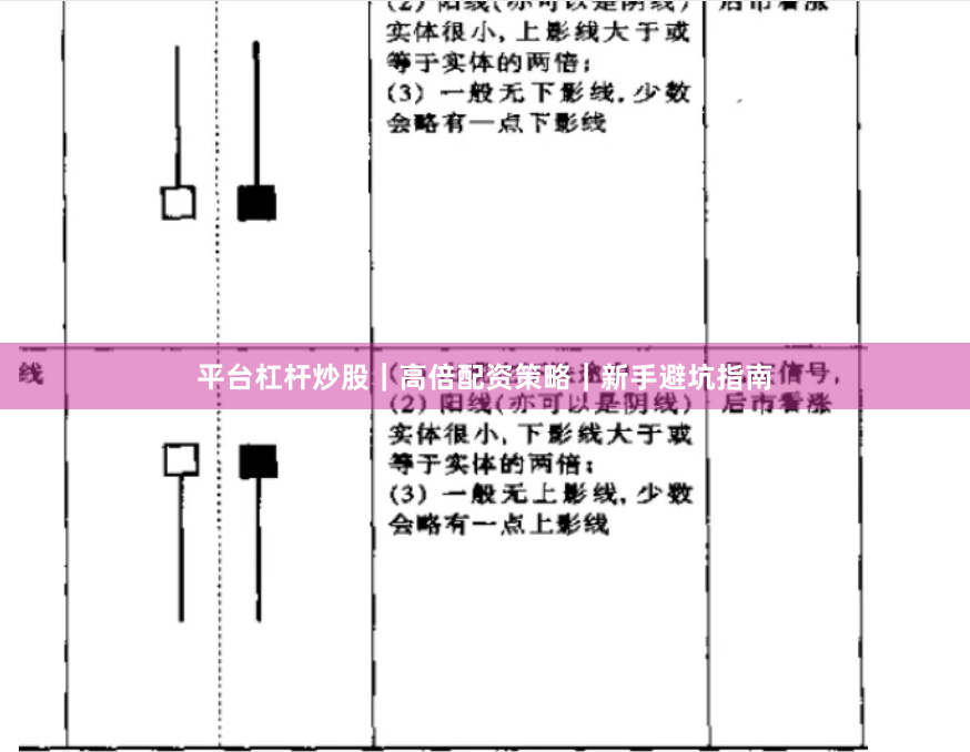 平台杠杆炒股|高倍配资策略|新手避坑指南