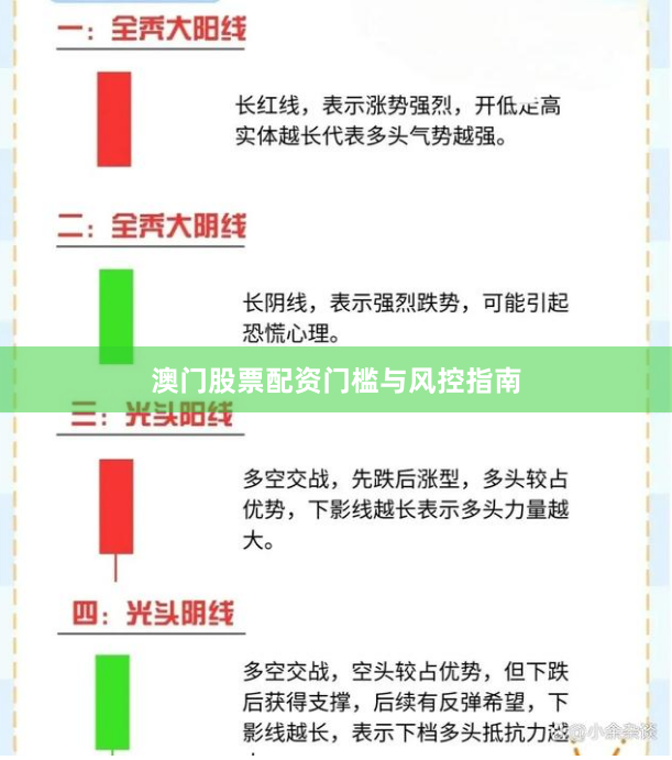 澳门股票配资门槛与风控指南