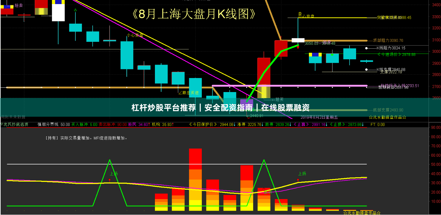 杠杆炒股平台推荐|安全配资指南|在线股票融资