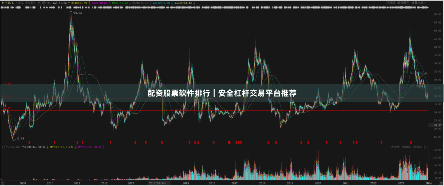 配资股票软件排行|安全杠杆交易平台推荐