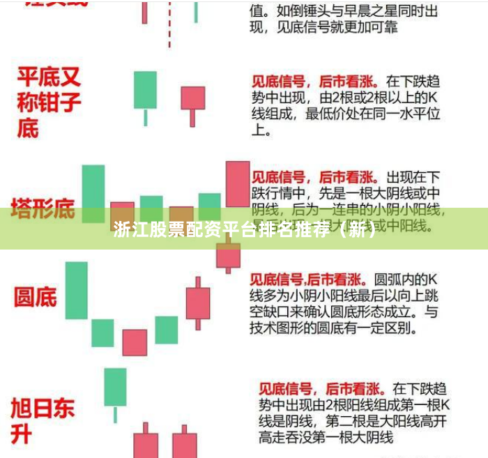 浙江股票配资平台排名推荐（新）