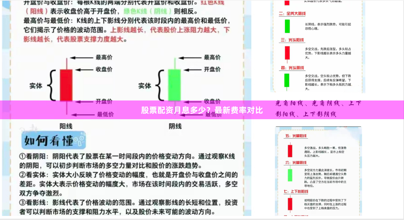 股票配资月息多少？最新费率对比